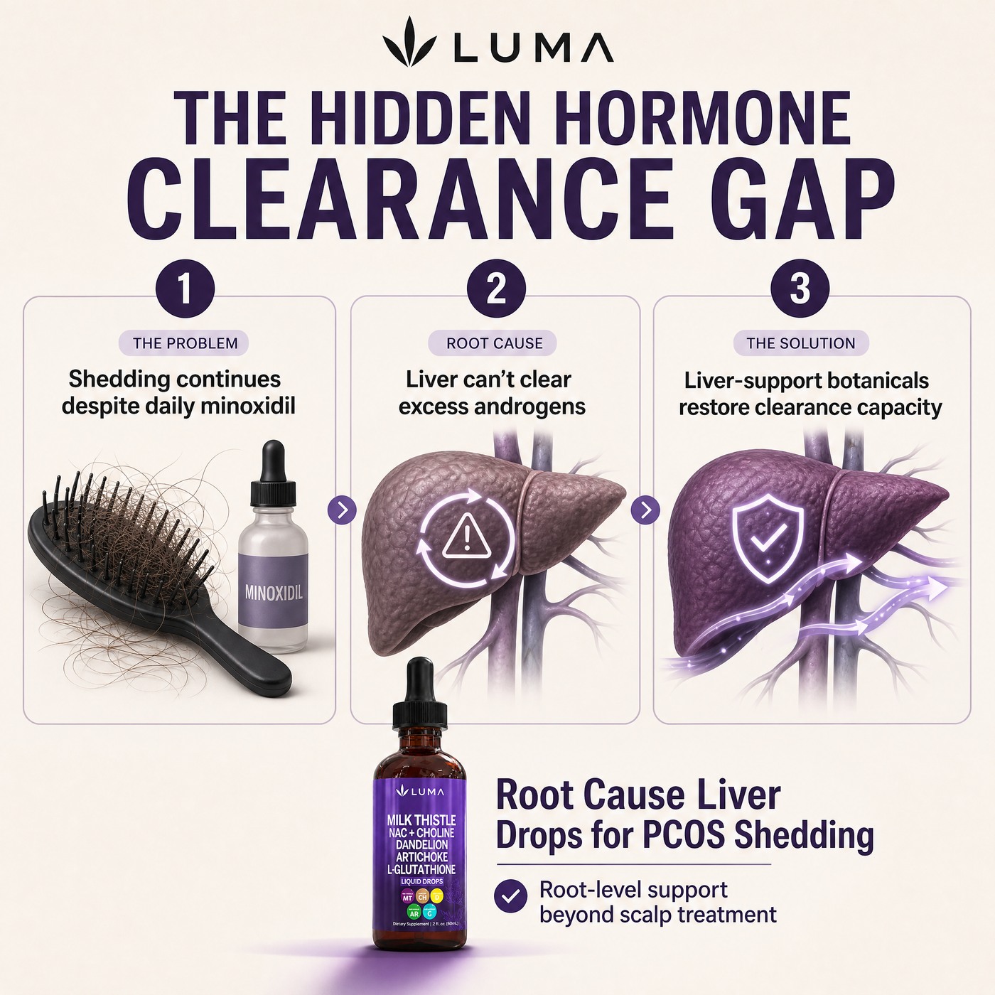 Your Shedding Isn't a Minoxidil Problem. It's a Clearance Problem