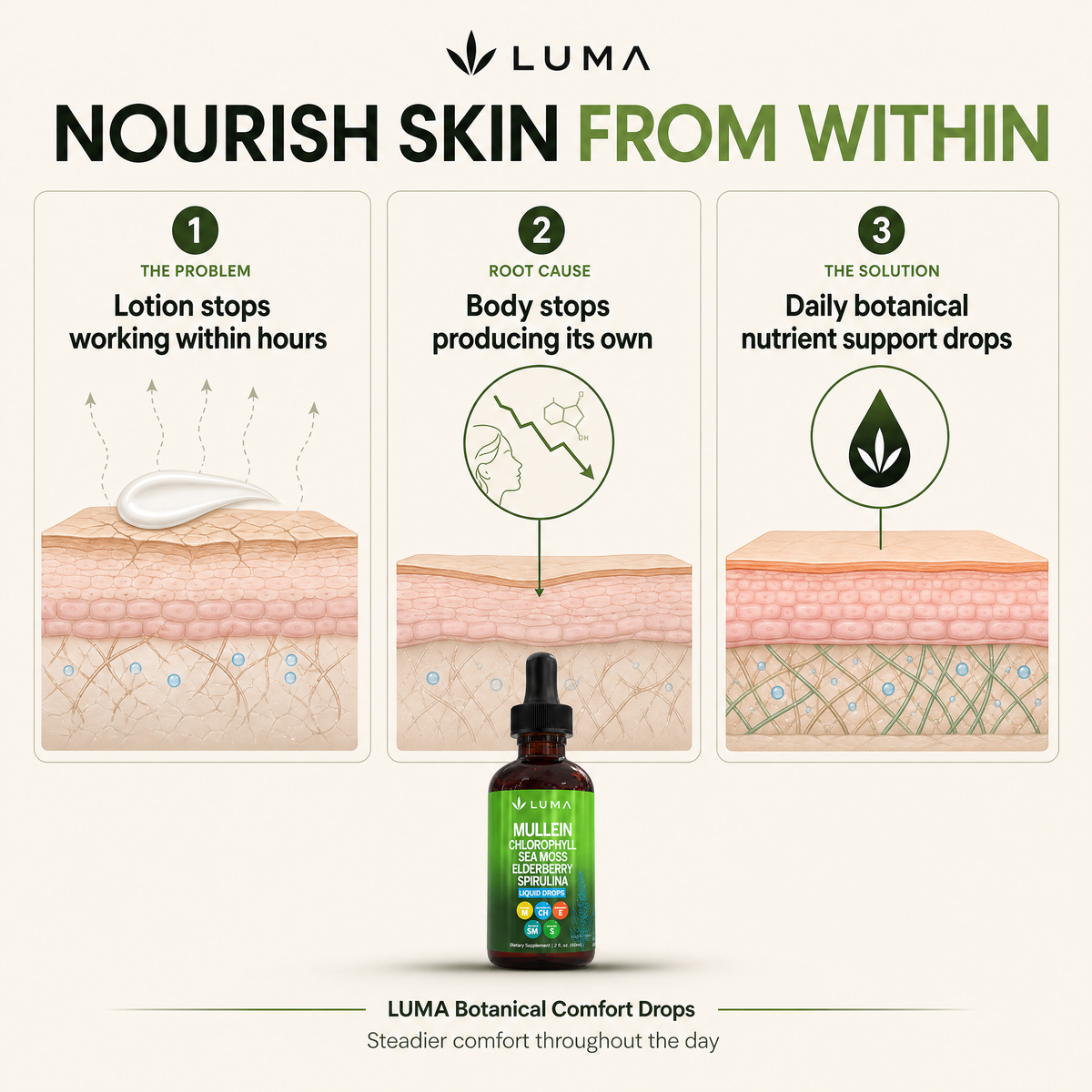 Why Every Moisturizer Stops Working After An Hour