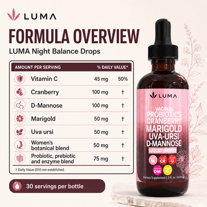 Formula overview