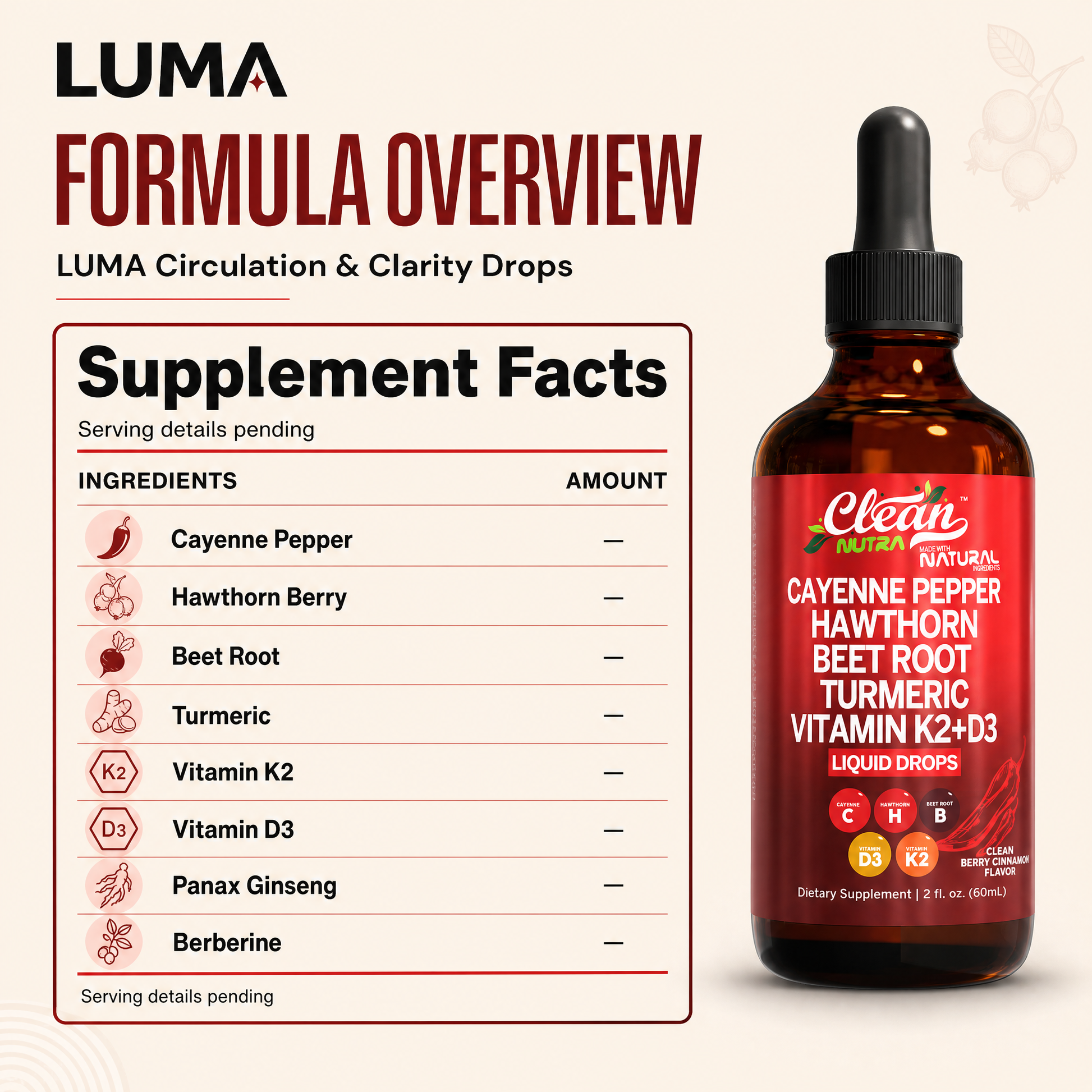Formula overview