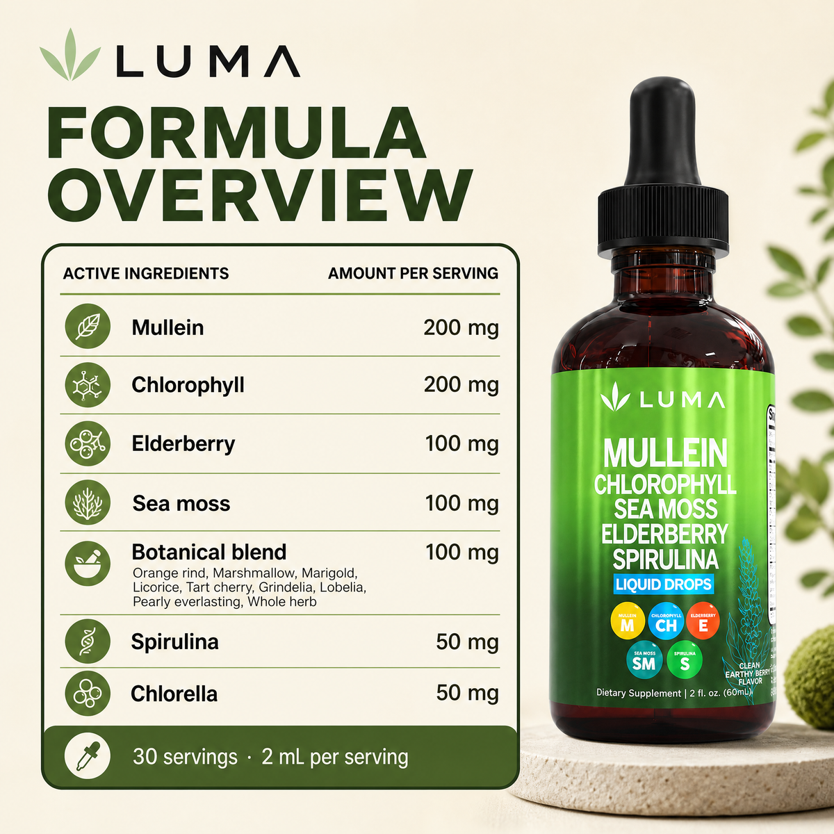 Formula overview