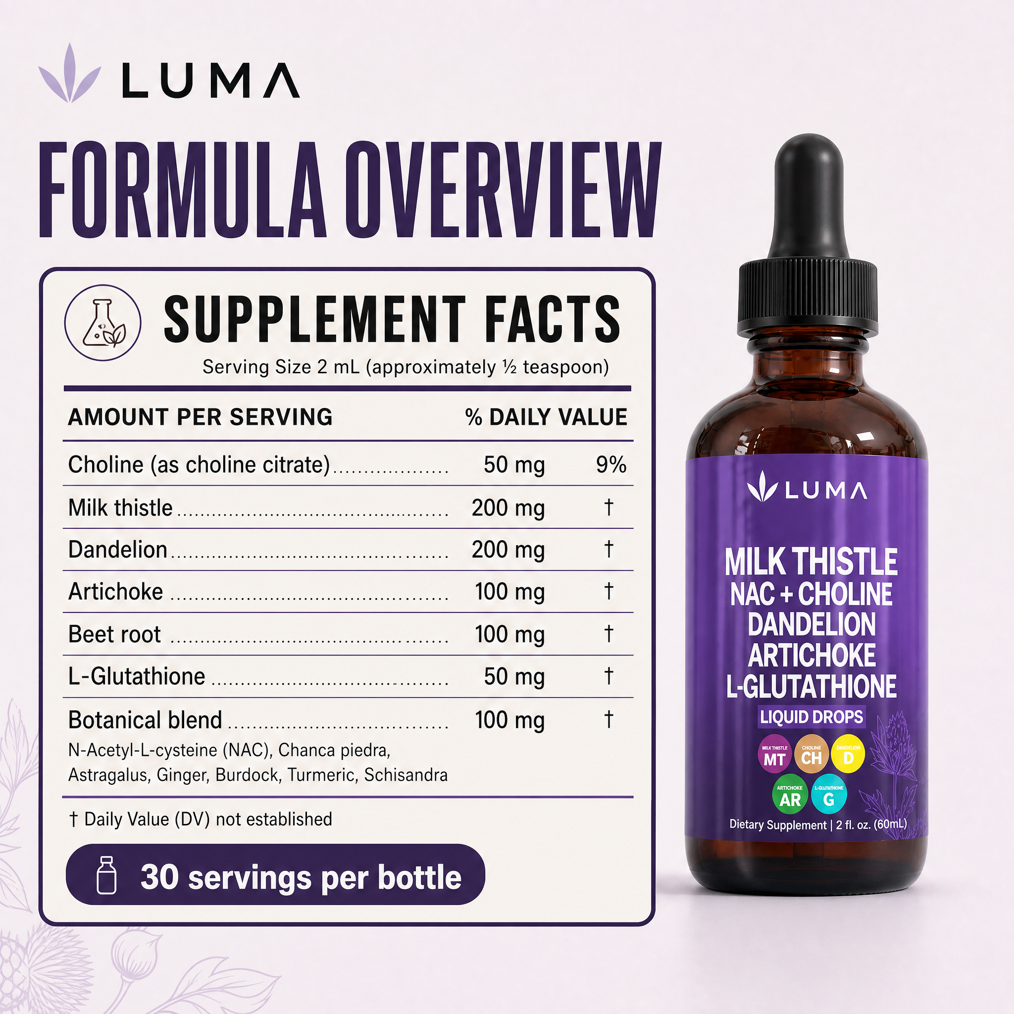 Formula overview