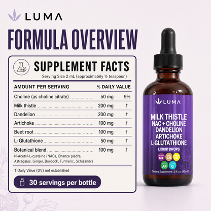 Formula overview
